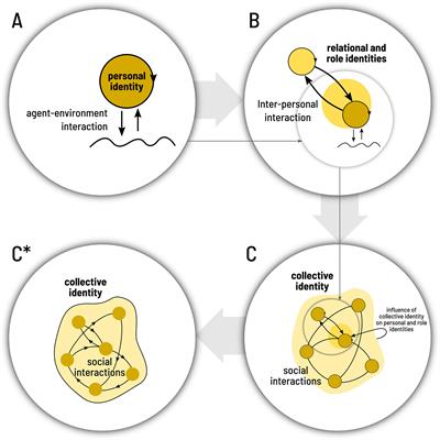 Defining Collective Identities in Technopolitical Interaction Networks